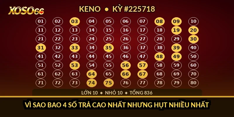 Bao lô ăn bao nhiêu? Tỷ lệ trả 2, 3, 4 số và cách nhân theo nháy 1 Vì sao bao 4 số trả cao nhất nhưng hụt nhiều nhất?