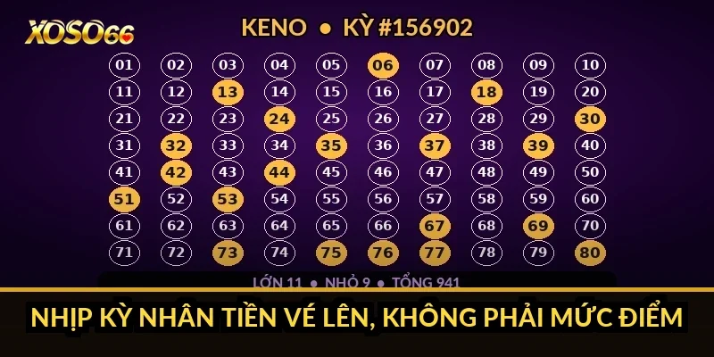 Cách tính tiền xổ số siêu tốc Xoso66: sổ ghi 15 kỳ của tôi 2 Nhịp kỳ nhân tiền vé lên, không phải mức điểm
