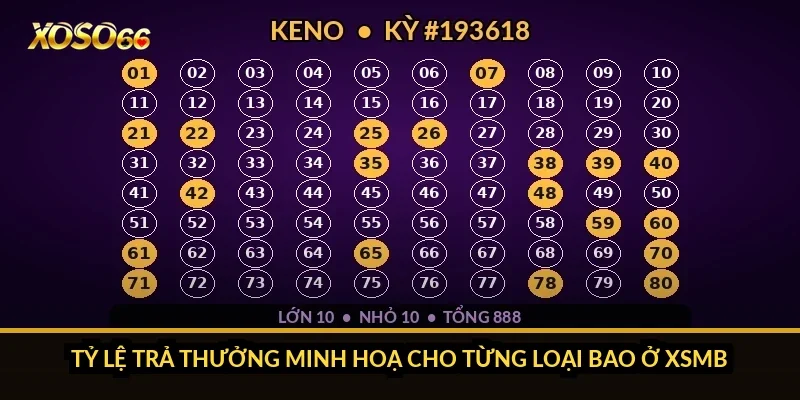 Bao lô miền Bắc Xoso66: 1 đài 18h15, 27 lô và cách đối soát 2 Tỷ lệ trả thưởng minh hoạ cho từng loại bao ở XSMB