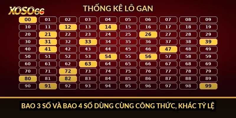 Cách tính tiền bao lô Xoso66: tiền vé, tiền thắng và lãi ròng 2 Bao 3 số và bao 4 số dùng cùng công thức, khác tỷ lệ