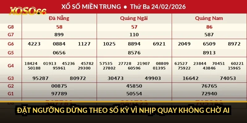 Cách chơi xổ số siêu tốc Xoso66: chu kỳ, 27 giải và lịch sử kỳ 3 Đặt ngưỡng dừng theo số kỳ vì nhịp quay không chờ ai