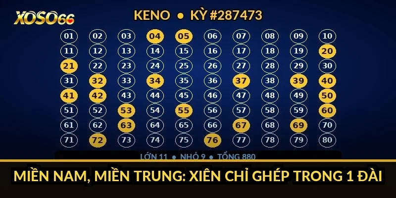 Cách chơi lô xiên Xoso66: vì sao mọi số phải cùng về mới thắng? 3 Miền Nam, miền Trung: xiên chỉ ghép trong 1 đài