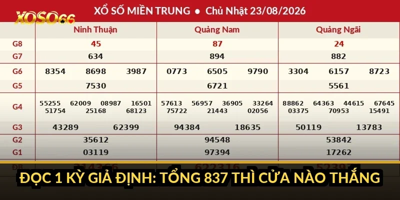 Các cửa cược Keno Xoso66: chọn số, Lớn/Nhỏ 810 và Chẵn/Lẻ 4 Đọc 1 kỳ giả định: tổng 837 thì cửa nào thắng