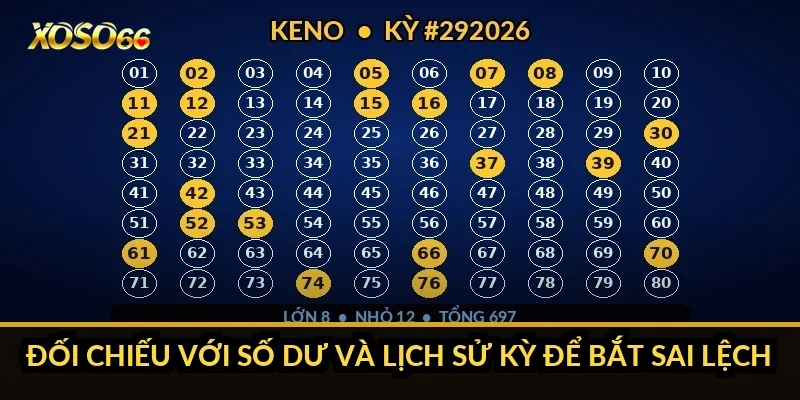 Cách tính tiền xổ số siêu tốc Xoso66: sổ ghi 15 kỳ của tôi 4 Đối chiếu với số dư và lịch sử kỳ để bắt sai lệch