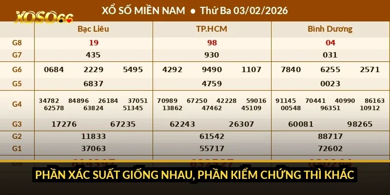 Cách chơi xổ số Keno Xoso66: chọn nhiều số có dễ trúng hơn? 5 Phần xác suất giống nhau, phần kiểm chứng thì khác